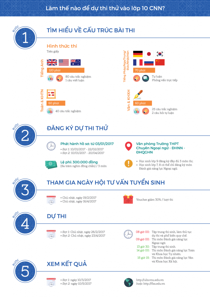 ulis2017-ts-cnn-thithu-thongtinchung-infographic-a4-02